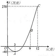 精加工新產(chǎn)品 甲、乙工廠加工效率對比與選擇