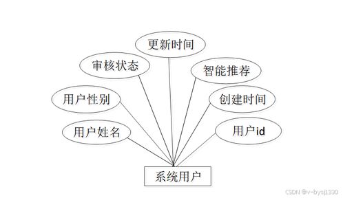 Node.js精品課程網(wǎng)站 計(jì)算機(jī)畢業(yè)設(shè)計(jì)源碼27724與數(shù)字內(nèi)容制作服務(wù)深度融合實(shí)踐
